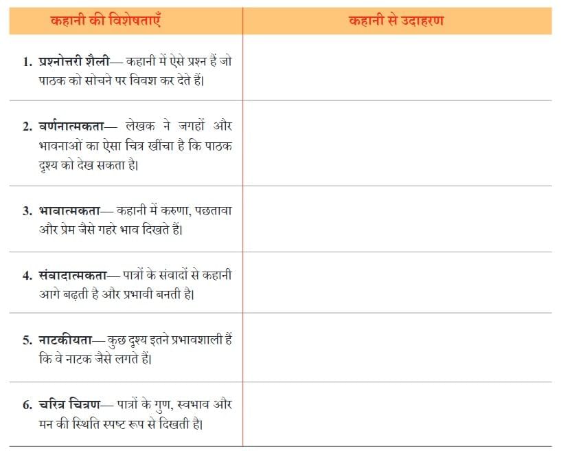 एक टोकरी भर मिट्टी NCERT Solutions | Hindi मल्हार Class 8 - New NCERT