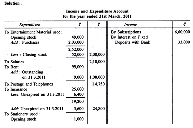 Preparing Income and Expenditure Accounts - Commerce