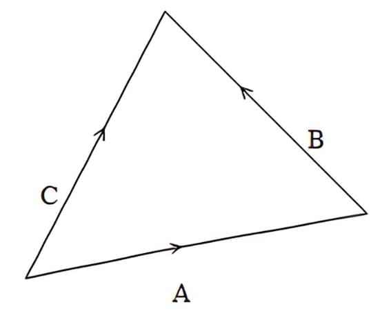 Vectors: Definition, Types & Unit Vectors | Physics for JEE Main & Advanced