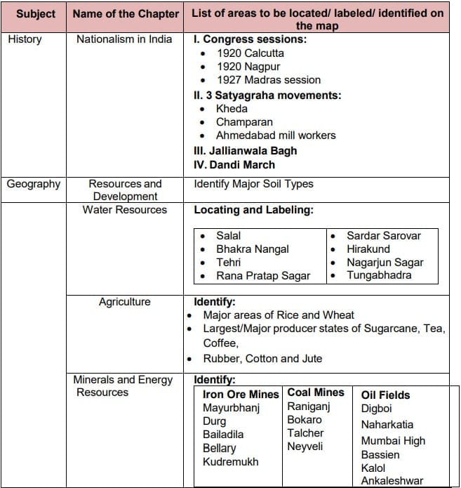 Syllabus: Social Science for Class 10 - Social Studies (SST) Class 10 ...