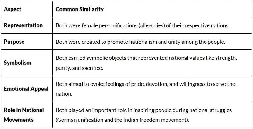 Long Answer Questions: Nationalism in India
