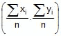 Straight Lines Class 11 Notes, Maths (IIT)