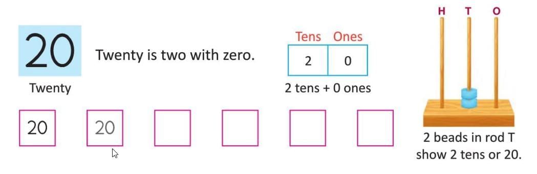 Numbers from 10 to 20 Chapter Notes | Mathematics Class 1 ICSE