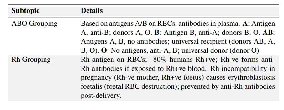 Cheat Sheet : Body Fluids and Circulation | Biology Class 11 - NEET