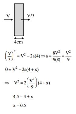 JEE Main Previous Year Questions (2016- 2025): Laws of Motion