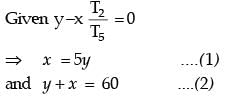 GATE Past Year Questions: Gears & Gear Trains | Theory of Machines (TOM) - Mechanical Engineering