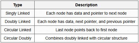 Cheatsheet Programming and Data Structures - Computer Science Engineering