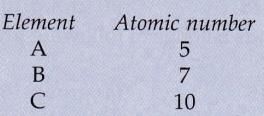 Lakhmir Singh Manjit Kaur Solutions Class 10 Chemistry - Periodic Classification Of Elements- 3