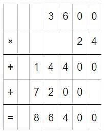 Important Questions with Solutions: The Dairy Farm | Mathematics (Maths Mela) Class 5 - New NCERT