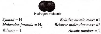 Study Of The First Element – Hydrogen Chapter Notes | Chemistry Class 9 ICSE