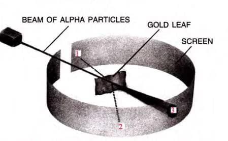 Atomic Structure and Chemical Bonding Chapter Notes | Chemistry for SSS 1