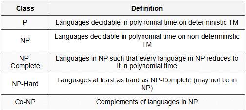 7.1 Time Complexity Classes