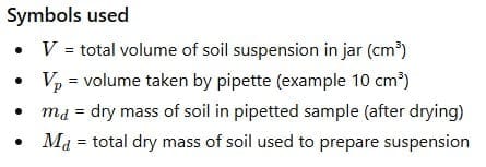 Pipette Method
