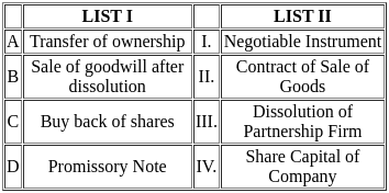 UGC NET Paper 2: Commerce 3rd Sept 2024 Shift 2 | UGC NET Past Year Papers