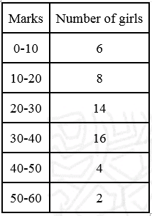 NCERT Solutions Class 11 Maths Chapter 13 - Statistics