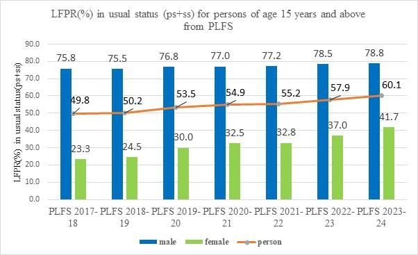 UPSC Daily Current Affairs: 10th April 2025 | Current Affairs & Hindu Analysis: Daily, Weekly & Monthly