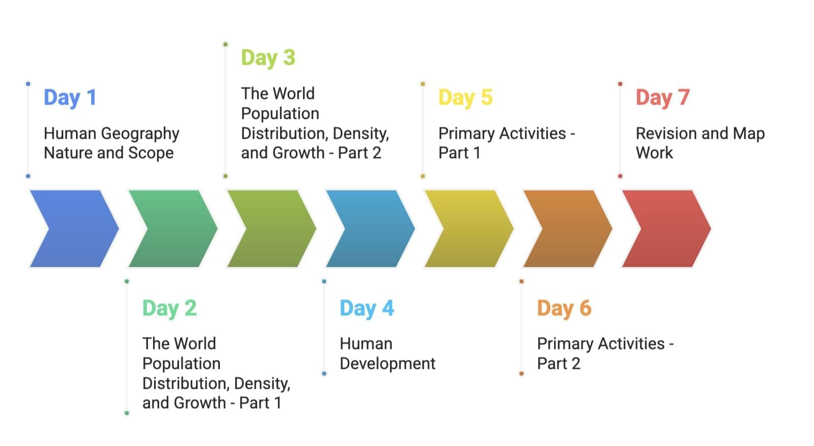 30-Day Study Plan for Geography Class 12 | Geography Class 12 - Humanities/Arts