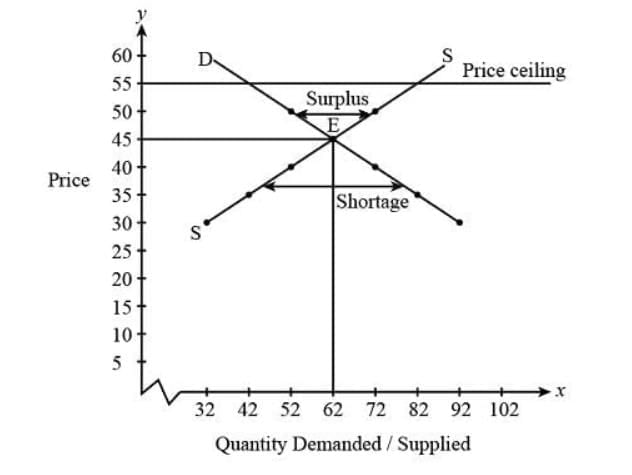 Supply and Demand Chapter Notes | Social Studies for Grade 7