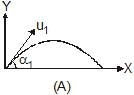 Kinematics, Chapter Notes, Class 11, Physics (IIT-JEE & AIPMT)