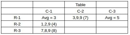 Practice Question - 74 (Quant Based) | 100 DILR Questions for CAT Preparation