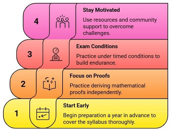 IMO Preparation Guide with EduRev | Mathematics Olympiad for Class 3