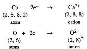 Atomic Structure and Chemical Bonding Chapter Notes | Chemistry for SSS 1