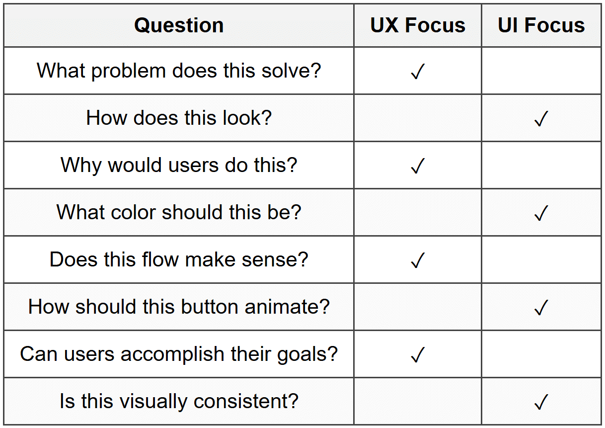 A Simple Framework to Tell Them Apart