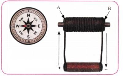 Electricity: Magnetic and Heating Effects NCERT Solutions | Science Class 8
