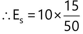 Unit 3: Supply Chapter Notes | Business Economics for CA Foundation