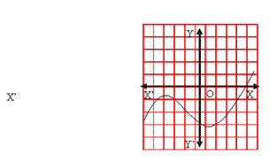 EXERCISE 1 - Polynomials, Class 10, Maths