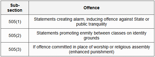 8.3 Public Mischief (Section 505 IPC)