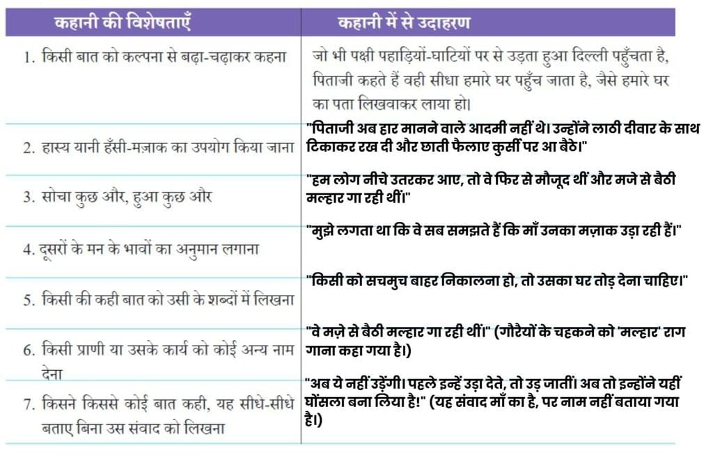 दो गौरैया NCERT Solutions | Hindi मल्हार Class 8 - New NCERT
