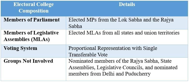 Cheatsheet: Universal Franchise and India’s Electoral System | Social Science  Class 8 - New NCERT