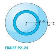 Cylinder, Cone and Sphere Chapter Notes | Mathematics Class 10 ICSE
