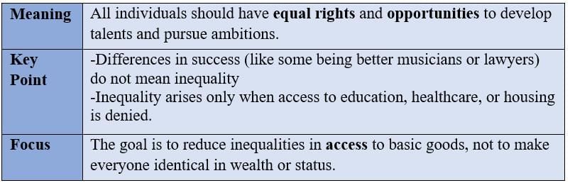 Cheat Sheet: Equality | Political Science Class 11 - Humanities/Arts