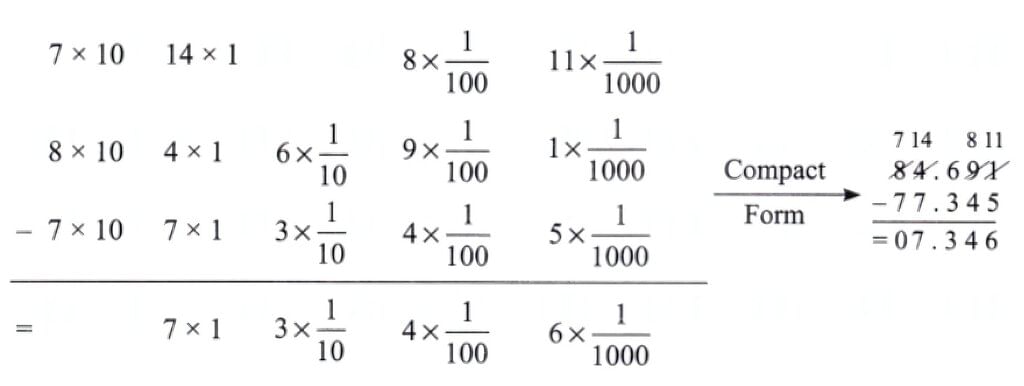 NCERT Solutions for Class 7 Maths Chapter 3 A Peek Beyond the Point