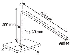 GATE Past Year Questions: Bending of Beams