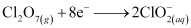 NCERT Solutions Class 11 Chemistry Chapter 7 - Redox Reactions