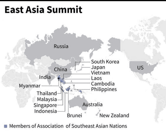 What is the East Asia Summit (EAS)?