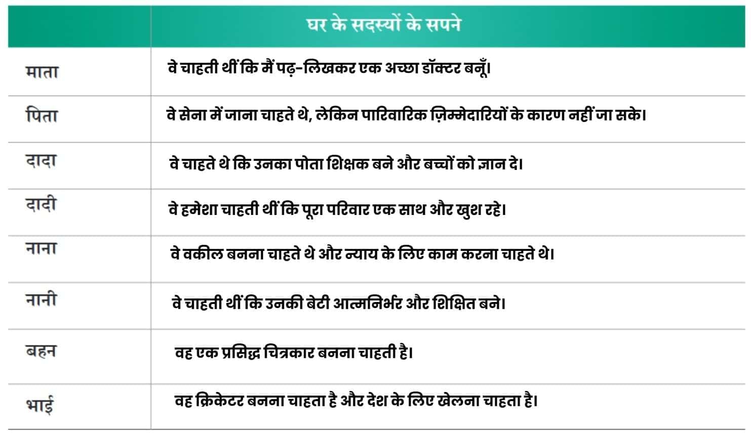 एक आशीर्वाद NCERT Solutions | Hindi मल्हार Class 8 - New NCERT