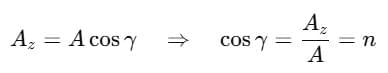 Resolution, Addition & Subtraction of Vectors | Physics for JEE Main & Advanced