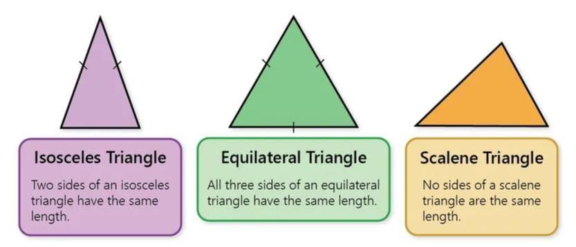 Triangles Chapter Notes | Mathematics Class 7 ICSE