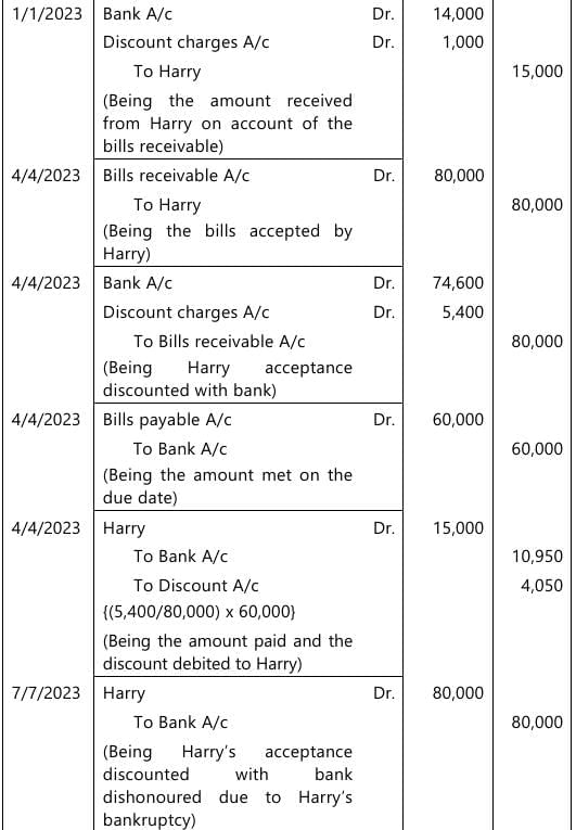 Past Year Questions: Bills of Exchange and Promissory Notes | Accounting for CA Foundation