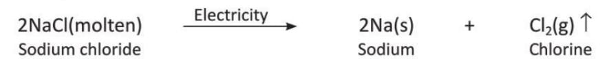 Chemical Reactions Chapter Notes | Chemistry Class 8 ICSE