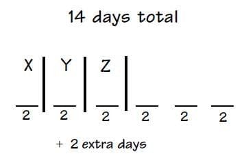 Practice Question - 43 (Linear Arrangement) | 100 DILR Questions for CAT Preparation