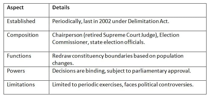 Cheat Sheet: Non-Constitutional Bodies | Indian Polity for UPSC CSE