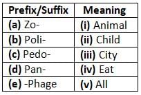 Vocab Usage Questions for CAT with Answers PDF