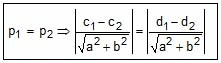 Straight Lines Class 11 Notes, Maths (IIT)