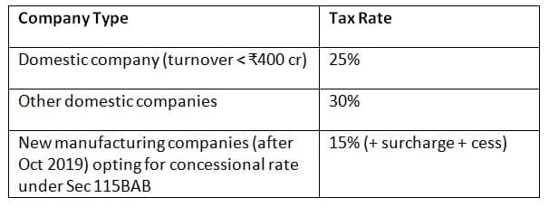Corporate Tax (2025)
