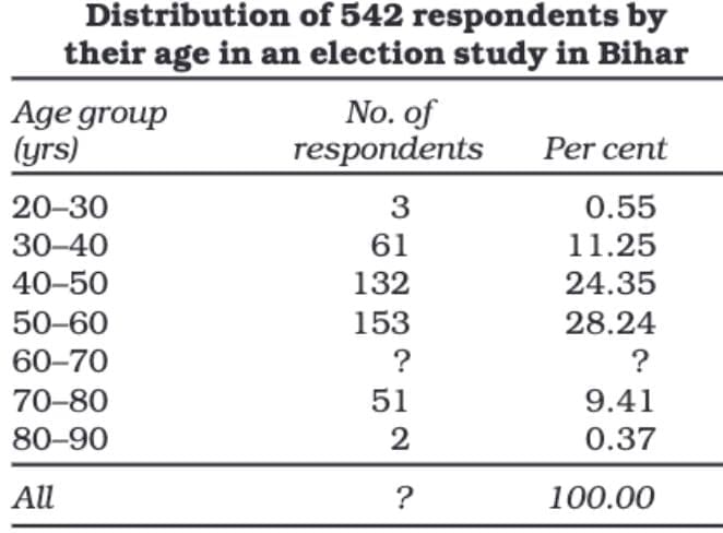 Presentation of Data | NABARD Grade A & Grade B Preparation - Bank Exams